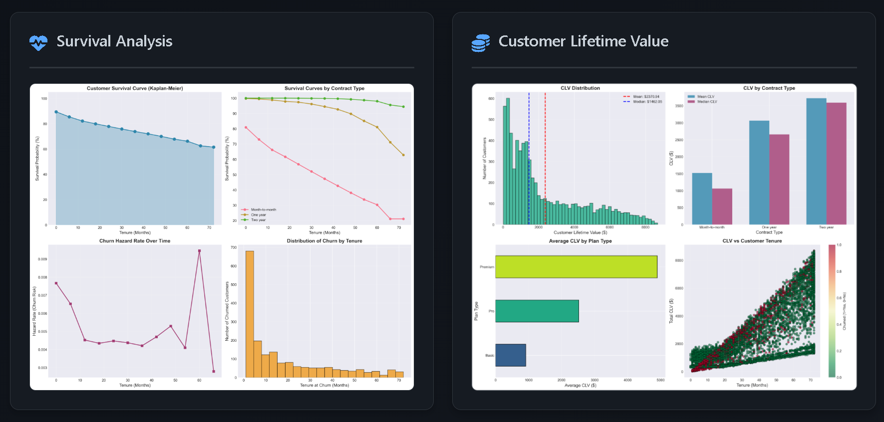 Gradient Boosting model feature importance chart for churn prediction