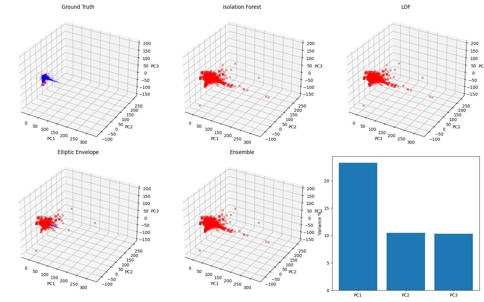 Isolation Forest anomaly scores distribution histogram