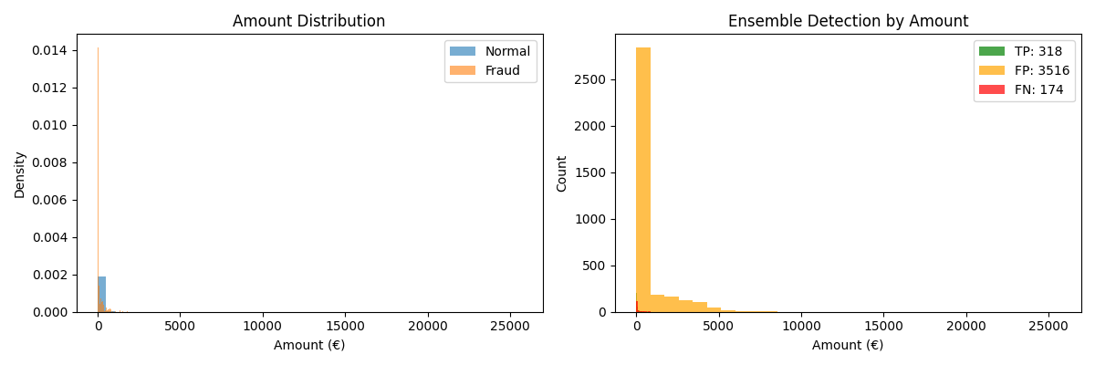 Transaction network graph highlighting flagged fraudulent clusters