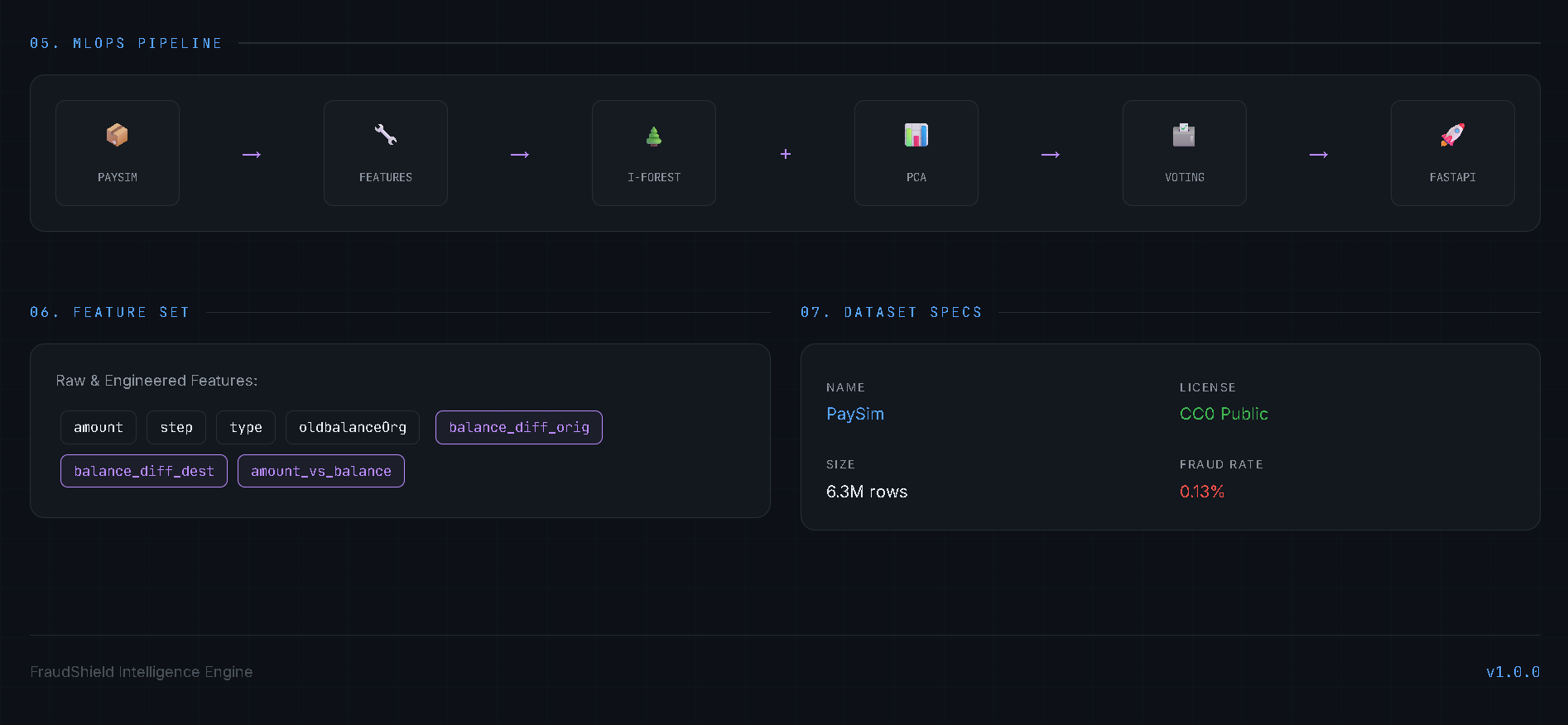 Terminal output showing batch prediction JSON response with risk levels