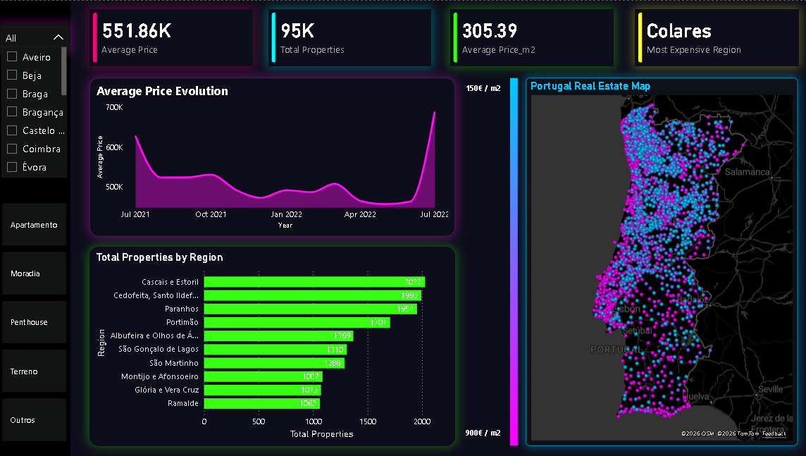 Power BI dashboard showing price per m² across Portuguese municipalities with geo-spatial map